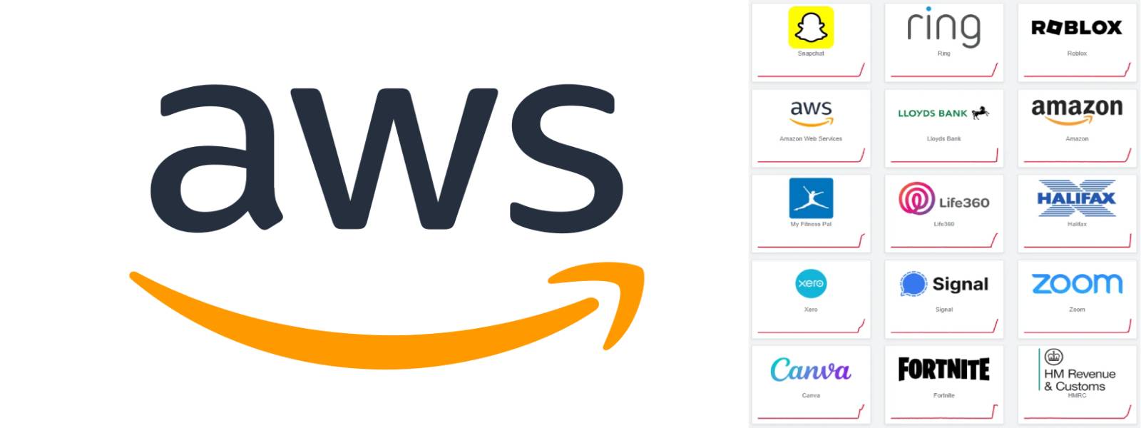 Widespread Internet Outage Hits Sites Using AWS